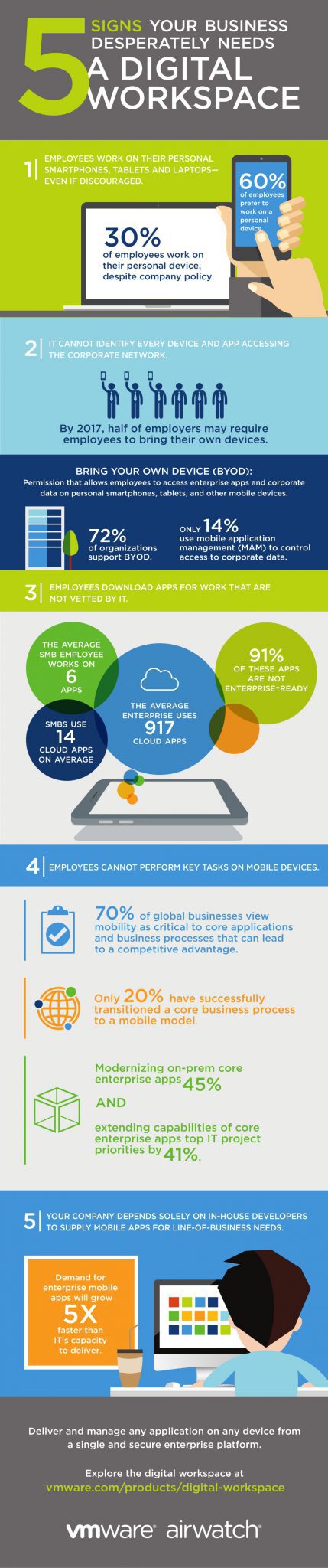 AirWatch Infographic